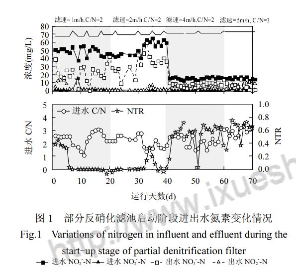 %title插圖%num