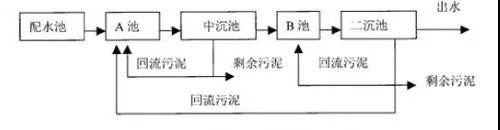 %title插圖%num