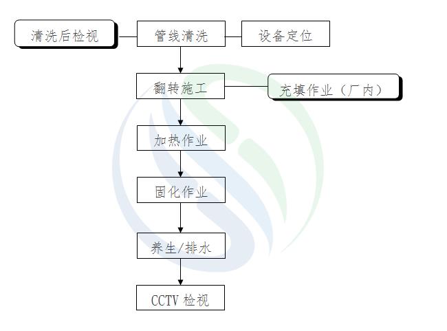 %title插圖%num