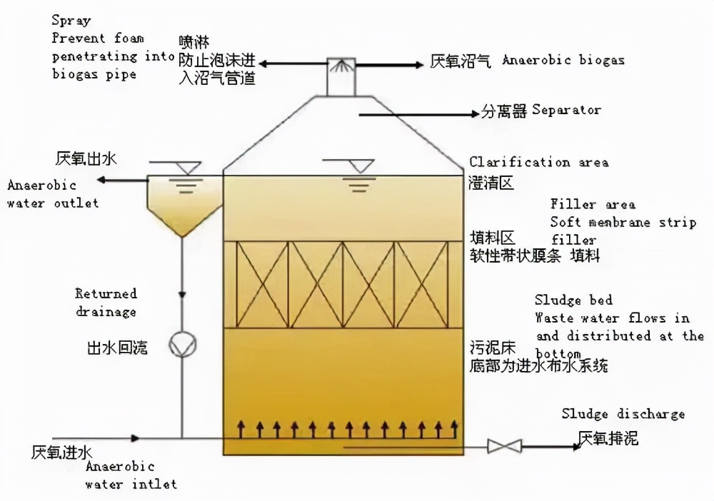 %title插圖%num