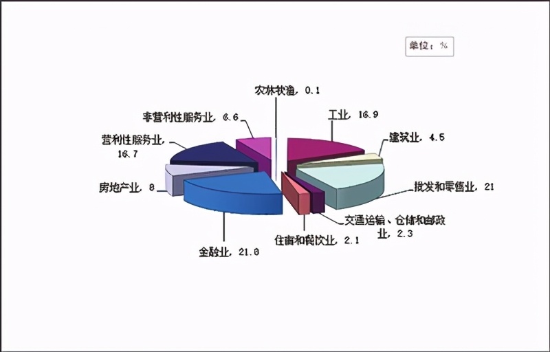 %title插圖%num