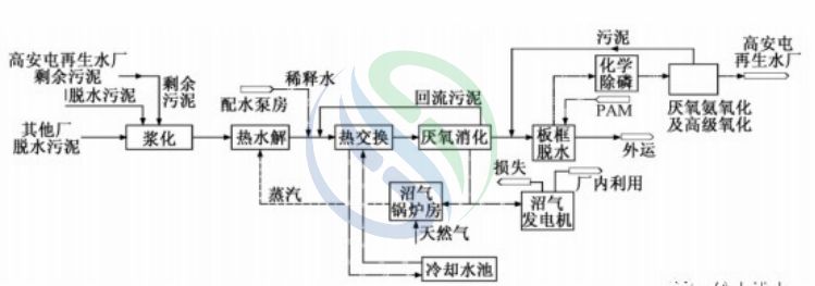 %title插圖%num