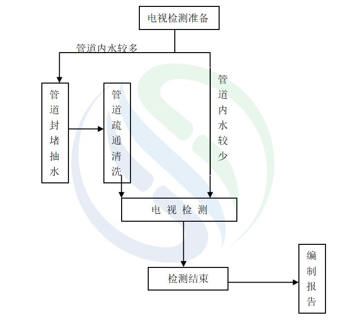 %title插圖%num