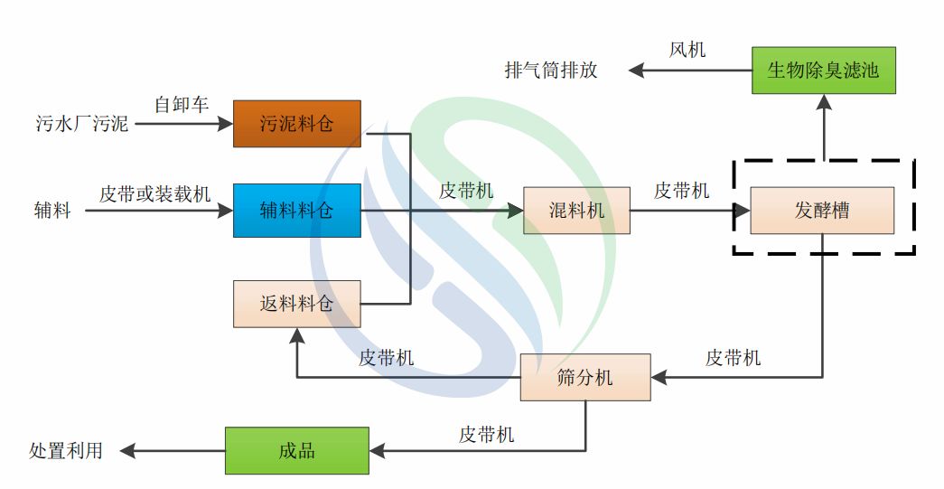 %title插圖%num