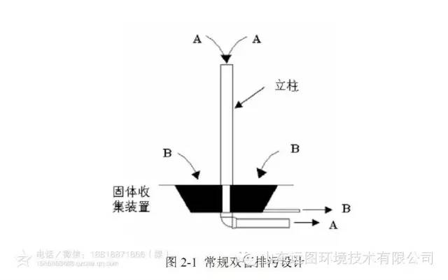 %title插圖%num