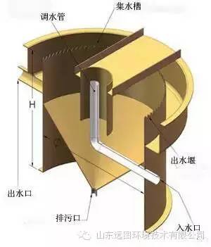 %title插圖%num