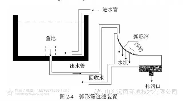 %title插圖%num