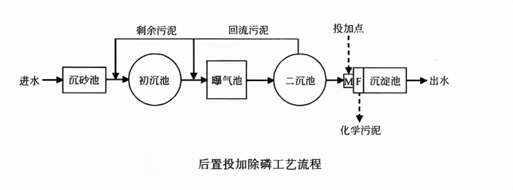 %title插圖%num