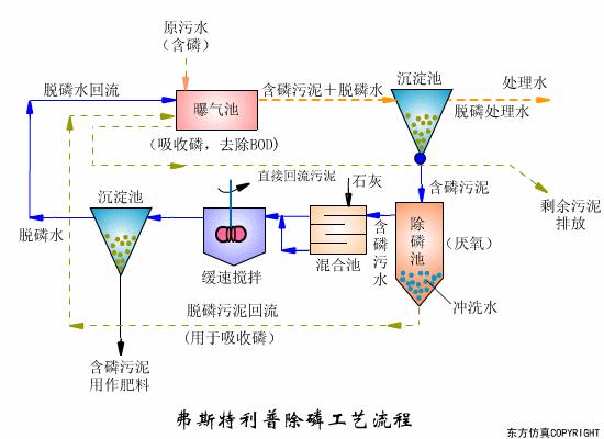 %title插圖%num