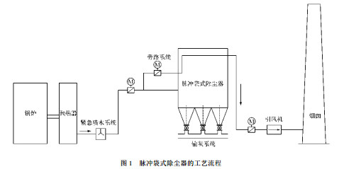 %title插圖%num