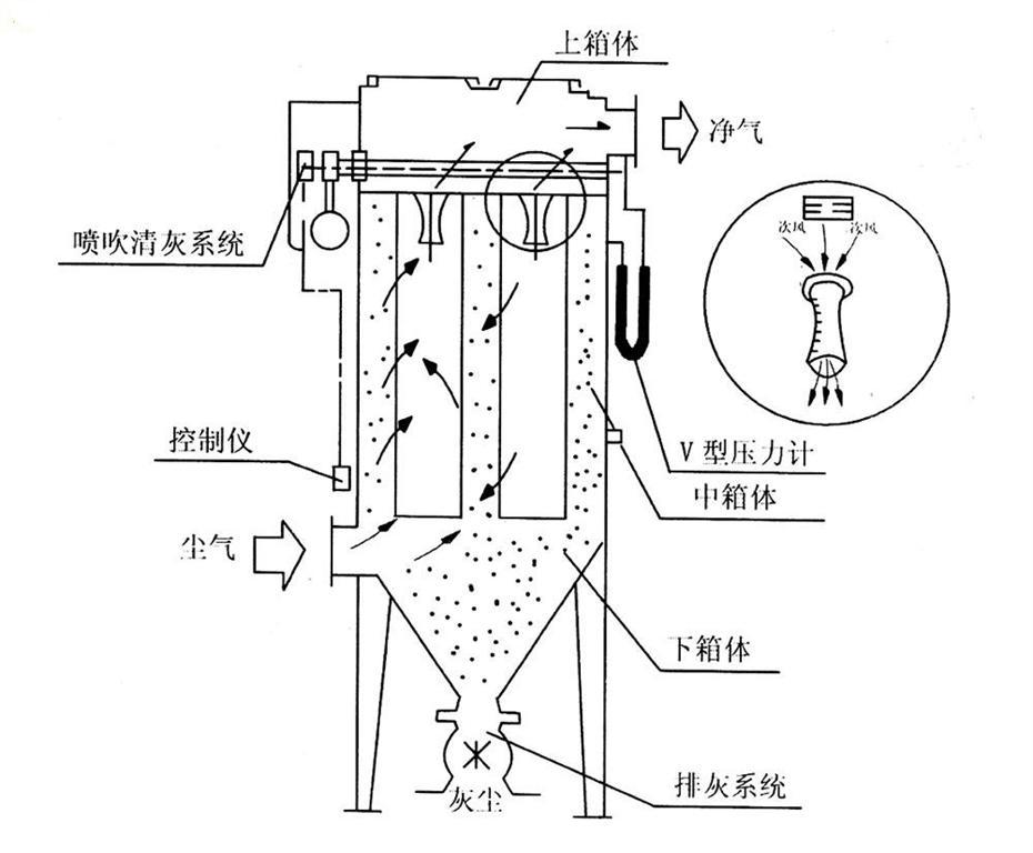 %title插圖%num