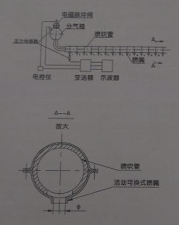 %title插圖%num