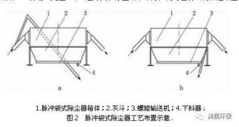 %title插圖%num