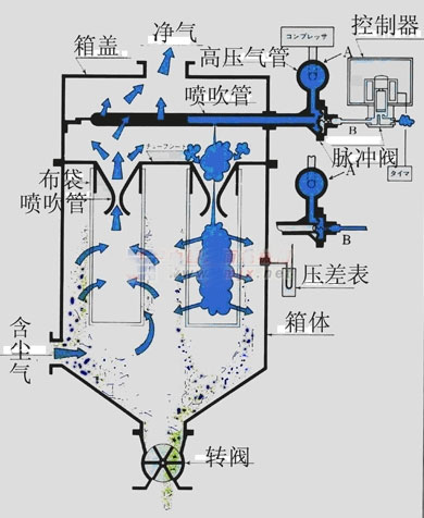 %title插圖%num