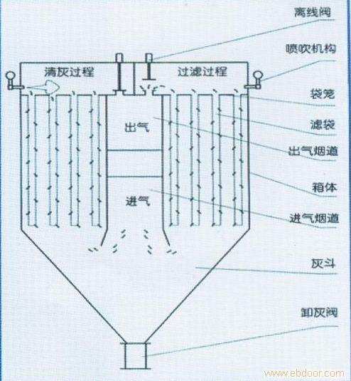 %title插圖%num