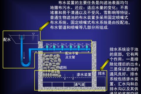 生物濾池種類有哪些(回流對(duì)生物濾池有哪些影響)